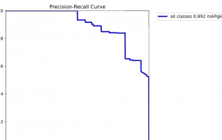 Pr Curve