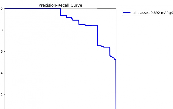 Pr Curve