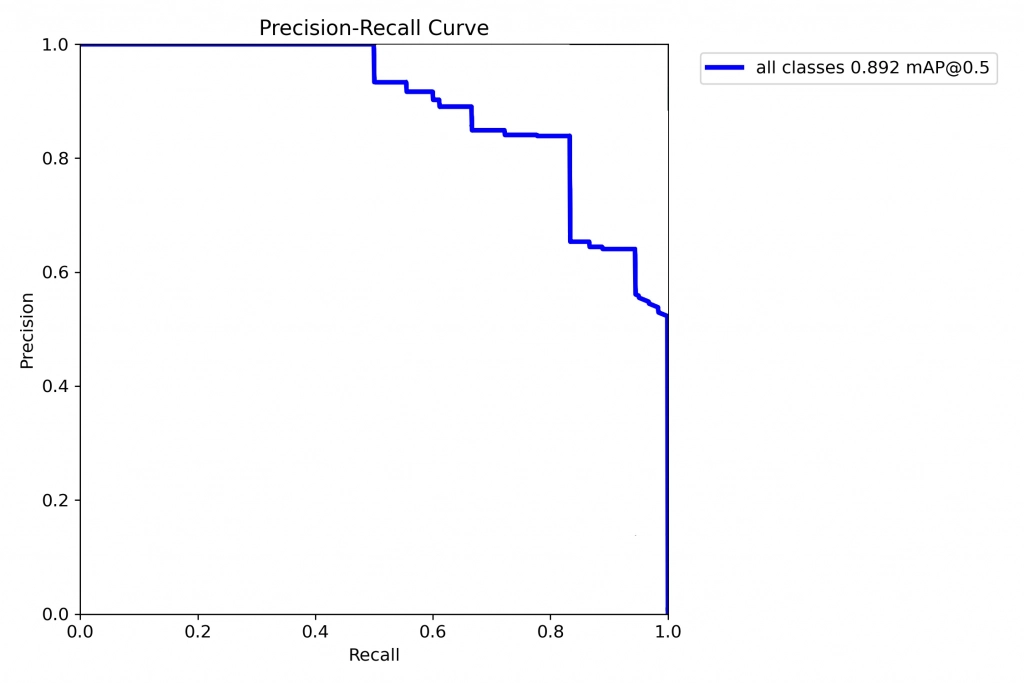 Precision-Recall curve for a Crack Detection algorithm. 
